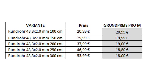 Edelstahl Rohr Rundrohr Geländerrohr 48,3 x 2,0 mm - Länge auswählbar - AISI 304 geschliffen K320